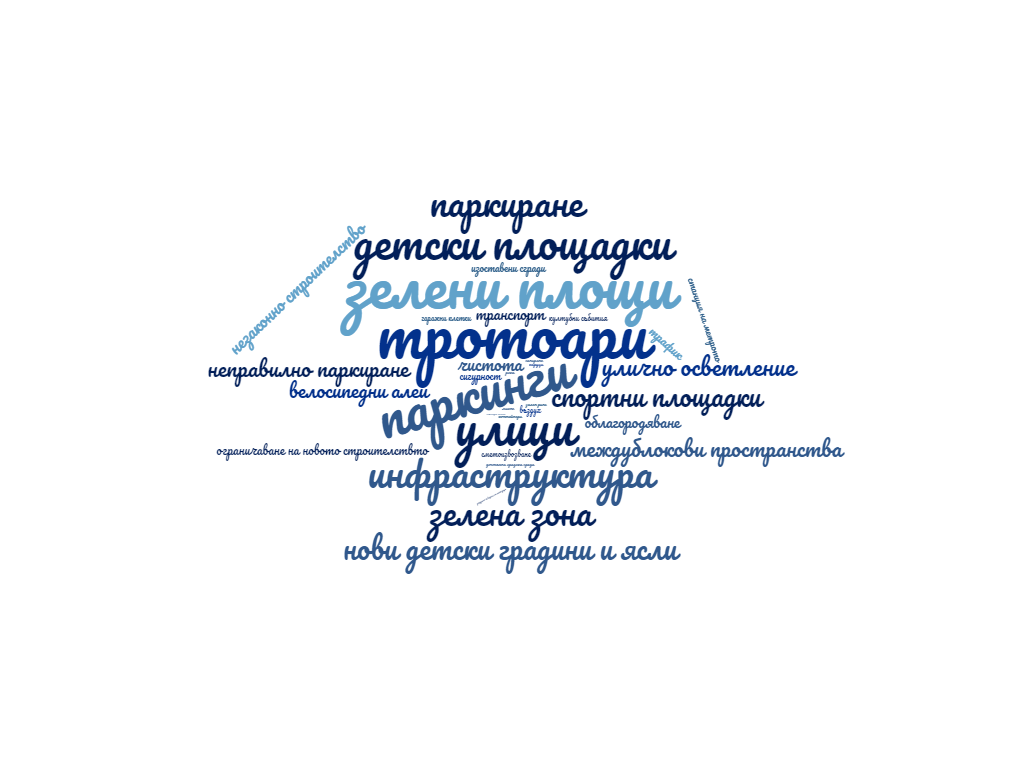 Резултати от анкета Резултати от анкета